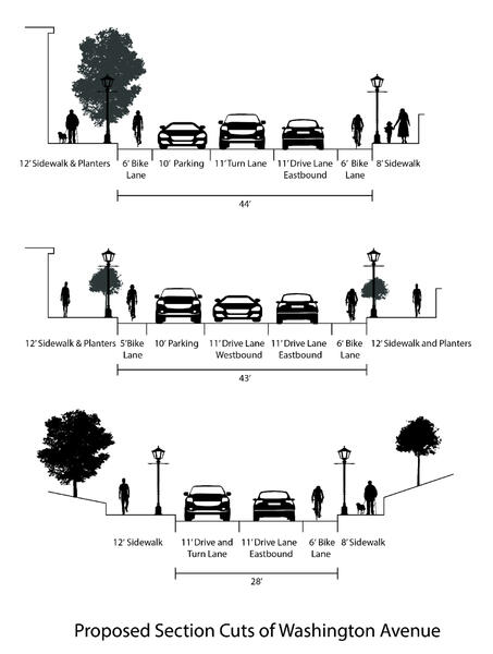 Washington Street Transects - After